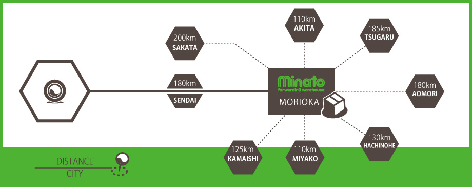 倉庫事業 / Warehouse Service